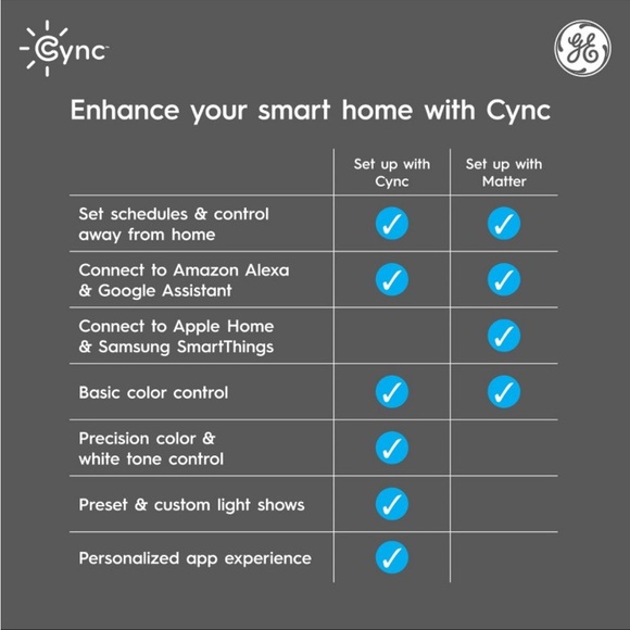 Cync Smart LED Bulbs - 4 Pack - Picture 3 of 7